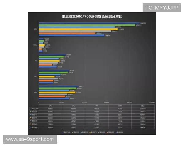 6750G处理器在游戏中的稳定性分析与性能表现评测